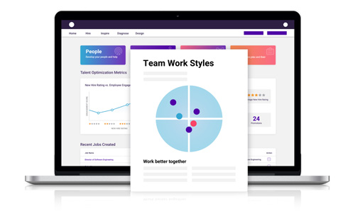 Predictive Index Software Platform
